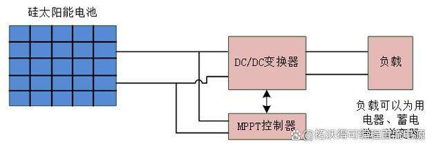 车载CD与光伏组件绝缘阻抗测试方法