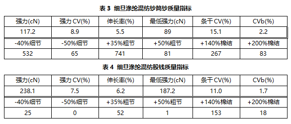 混纺坯布与光伏绝缘阻抗是什么意思