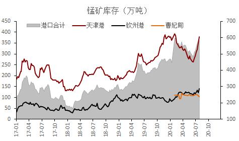 金属有机化合物与库存积压