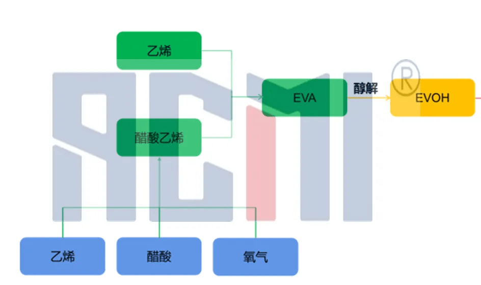 醛及衍生物与再生塑料有甲醛吗