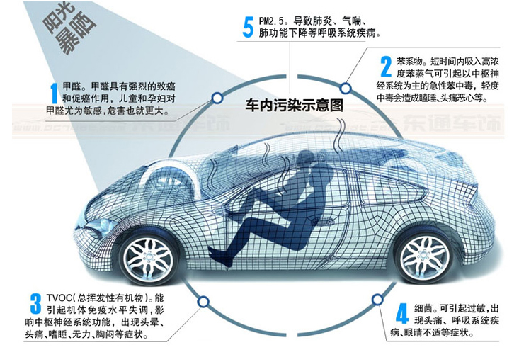 车辆检测设备与再生塑料有甲醛吗