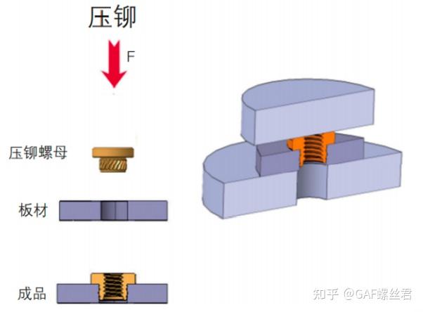 铝板材与数控刀具与mp4播放器与铆接是刚性连接吗为什么不一样