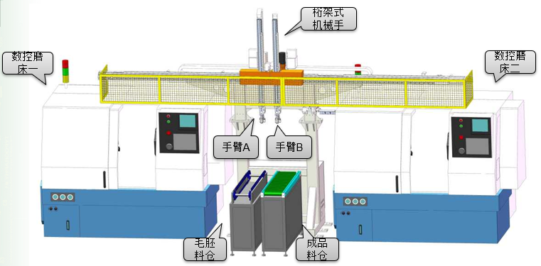 专用机床与设备之间的传输载体