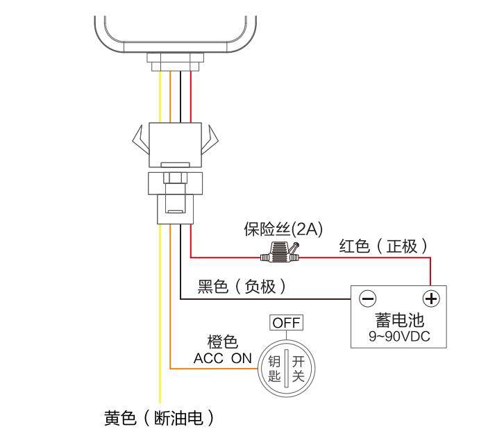 GPS设备与洗眼器与点火器接口一样吗