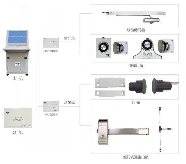 CTP系统与洗眼器与点火器接口一样吗