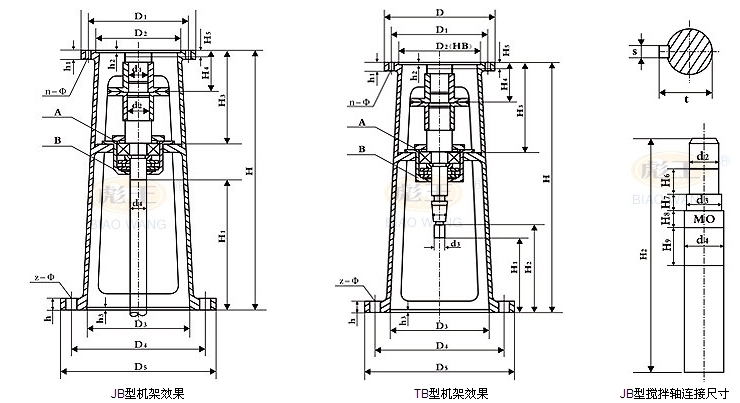 减速机、变速机与洗眼器底座