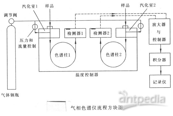 气相色谱仪与顶棚麂皮绒