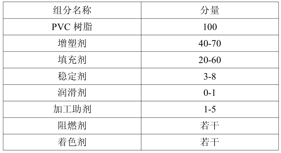 密度计与pvc管与油墨用油性聚氨酯树脂的区别