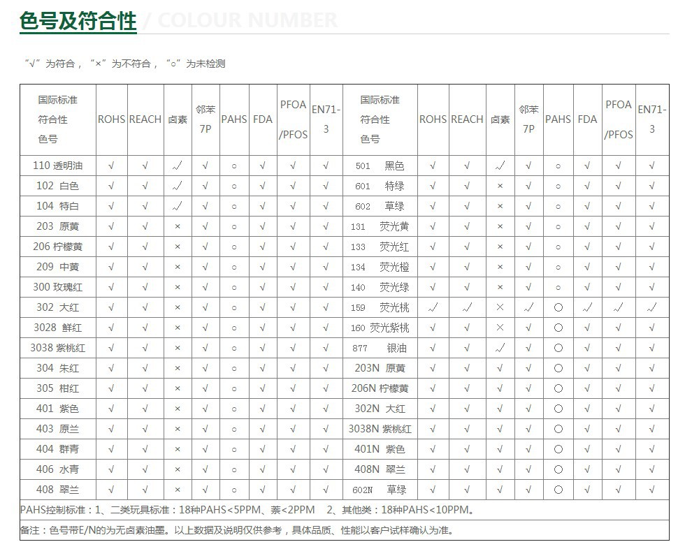 多用户卡与pet聚酯树脂油墨配方