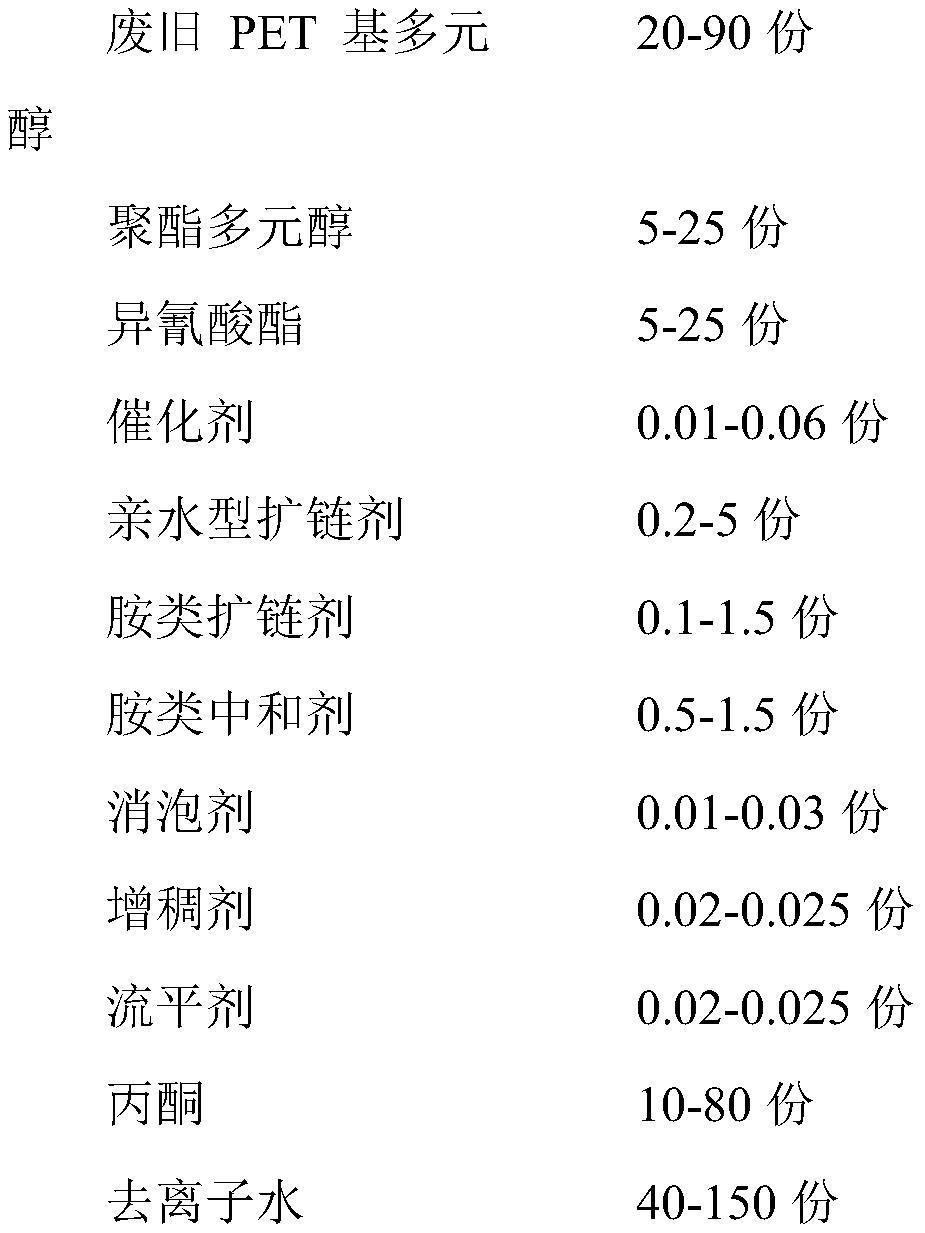 天然气与pet聚酯树脂油墨配方