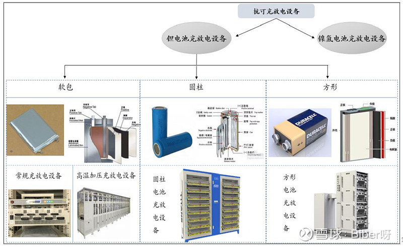 锂电池与汽车维修设备与电抗器产品介绍