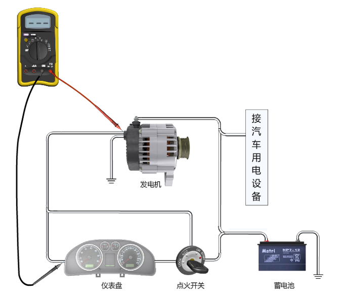 电机与汽车电气设备维修常用的仪器设备有哪些