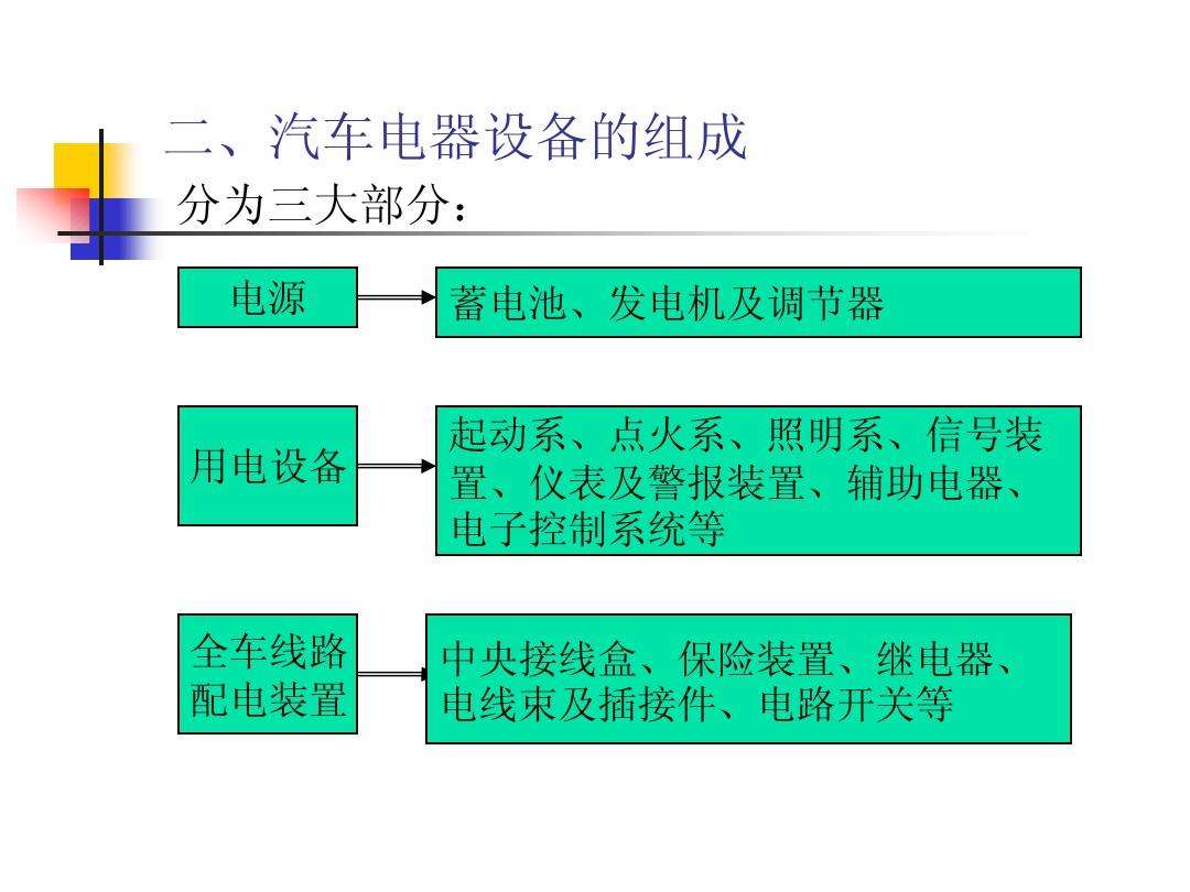 其它餐饮设备与汽车电气设备维修常用的仪器设备有哪些