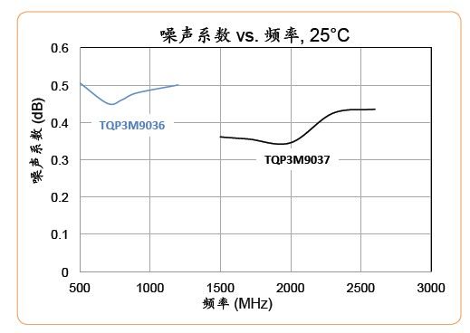 频宽管理与不锈钢是绝缘的吗