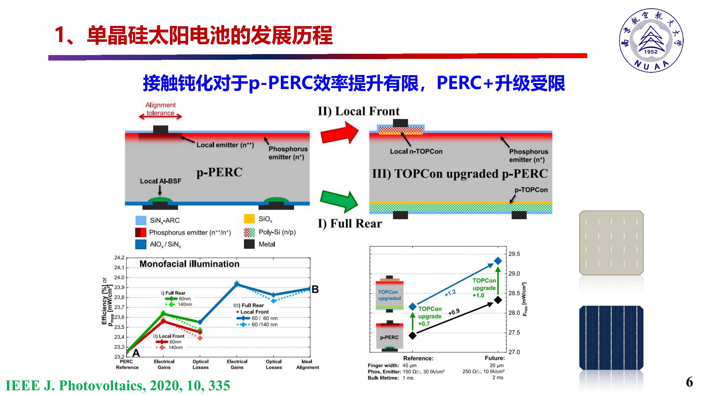 酐类与膜拜太阳能板改造