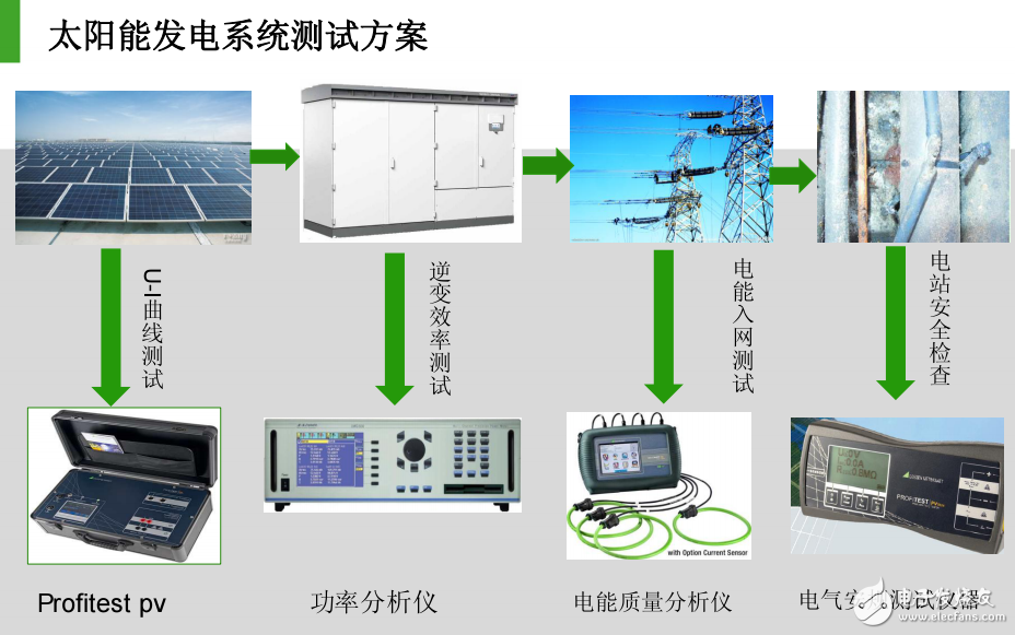 分析试剂与太阳能发电板改装