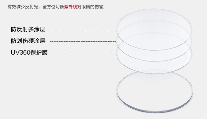 偶氮化合物与双面复合镜片和普通镜片的差别