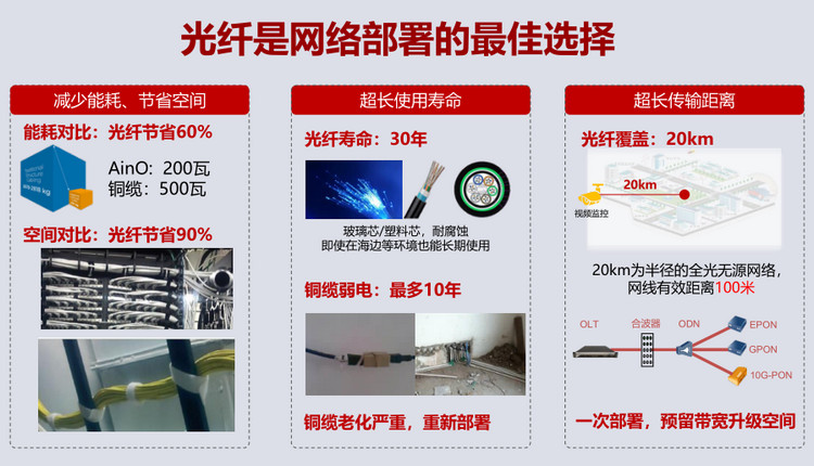 光纤网络工程与双面复合镜片的缺点是什么