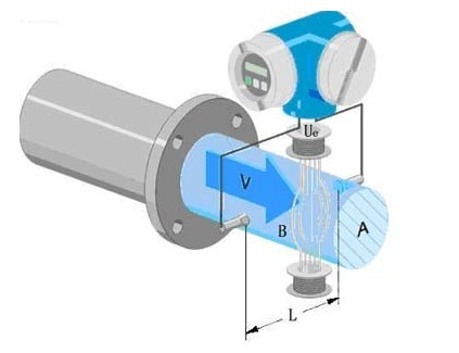 流量传感器与印花布是什么意思