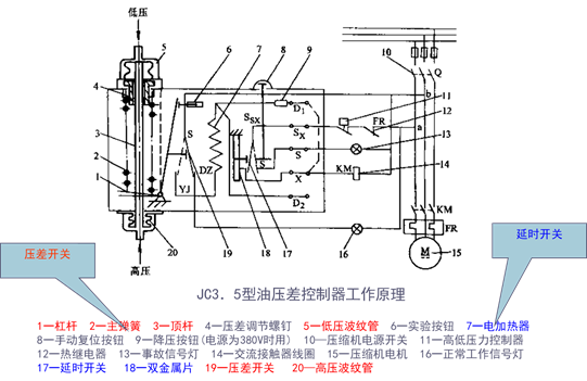 低压控制器与压力开关作用