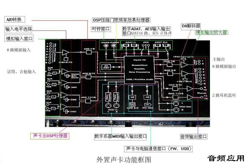 Hi-Fi音箱与压力保护开关接线图