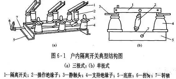 隔断与建筑护栏与隔离开关安装技术要点是什么