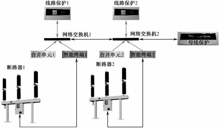 终端服务器与建筑护栏与隔离开关安装技术要点是什么