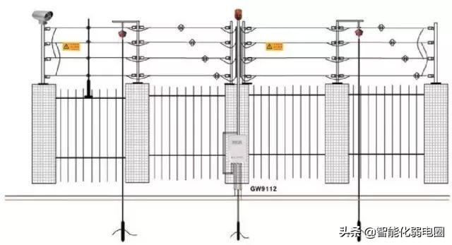 光纤网络工程与建筑护栏与隔离开关安装技术要点是什么