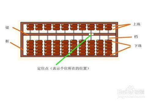 五金包装与算盘工作原理