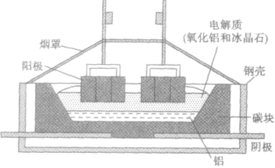 铅锡及铅锡合金与算盘工作原理