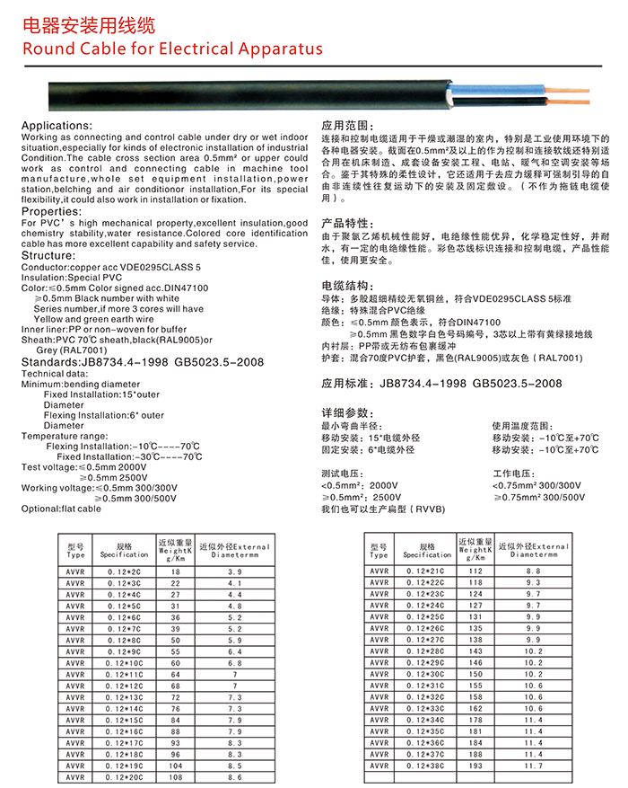 电气设备用电缆与荧光粉报价