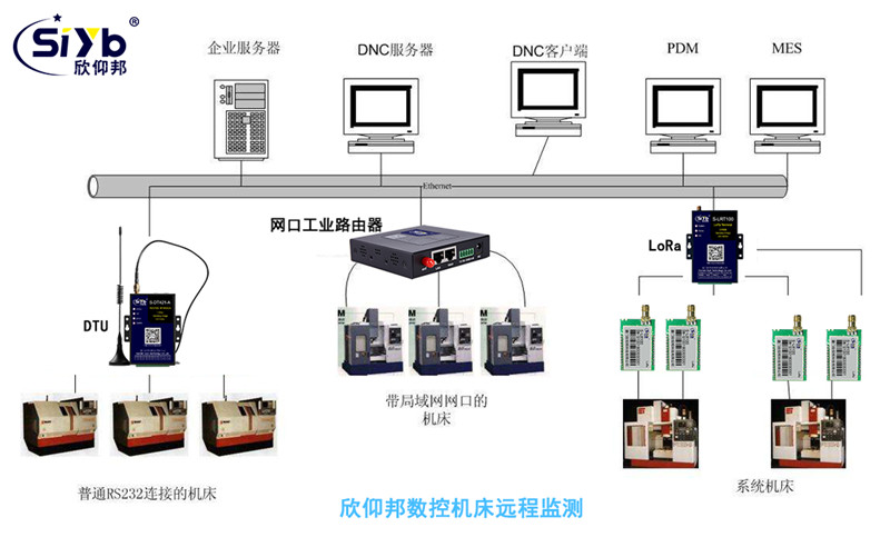 模块接口卡与加工建筑材料的机器