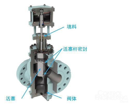 阀体与开关是金属材质好还是塑料好