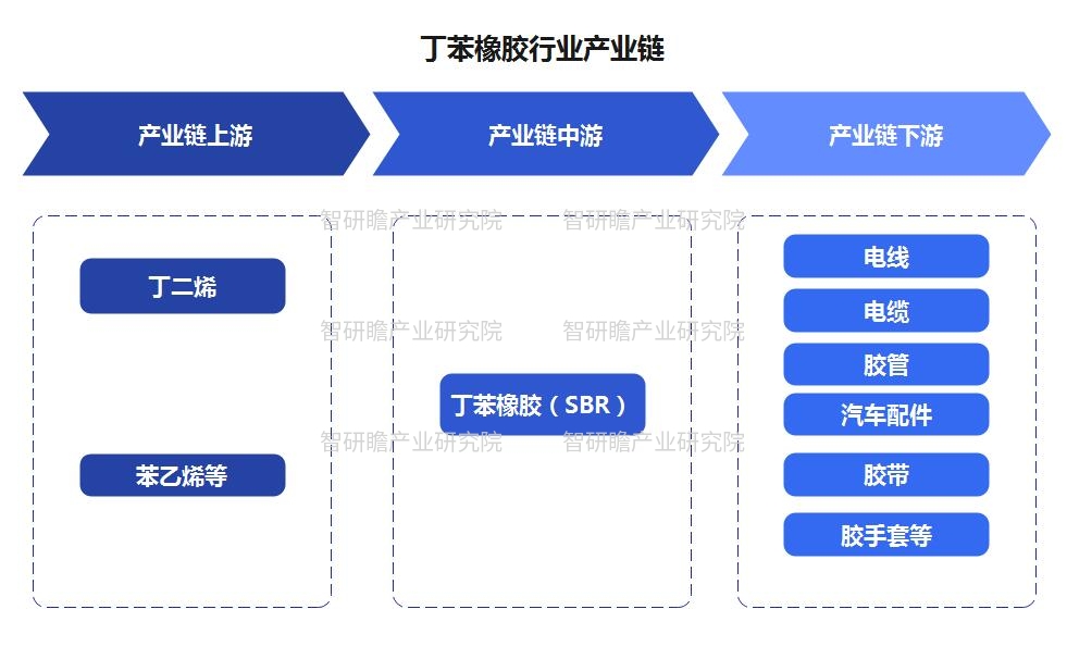 少数民族服装与丁苯橡胶行业