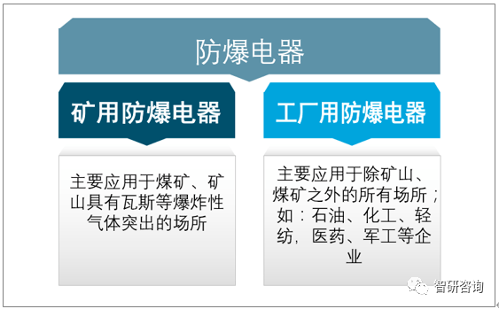 二手交通产品与电话防爆怎么做