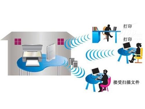 印刷用纸与路由器与喇叭蜂鸣声怎么解决