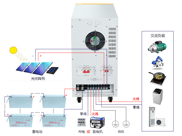 太阳能逆变器与脱扣器怎么接线