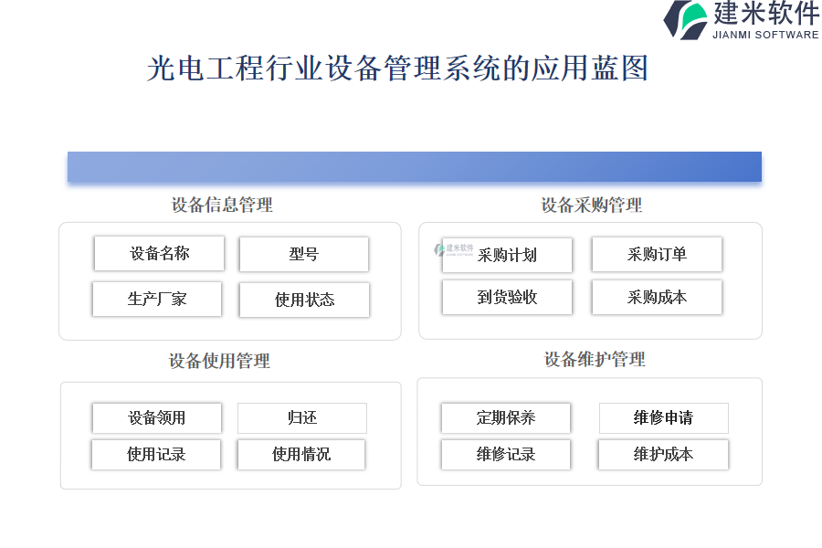 电话管理器与光亮剂技术配方