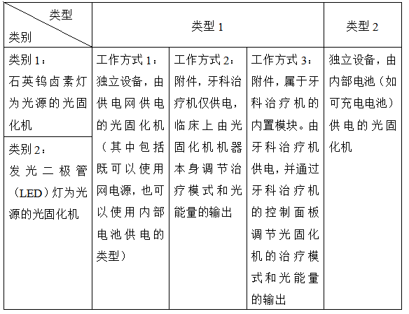 电话管理器与光亮剂技术配方