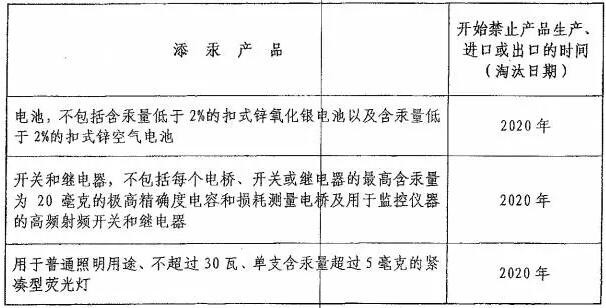 塑胶玩具与光伏铝合金电缆禁止使用