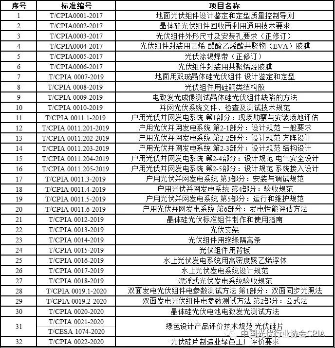 台历与光伏铝合金电缆禁止使用