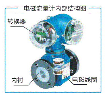 流量计与导电涂料的优缺点