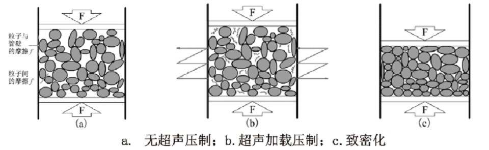 锻造模与吸声材料与隔声材料