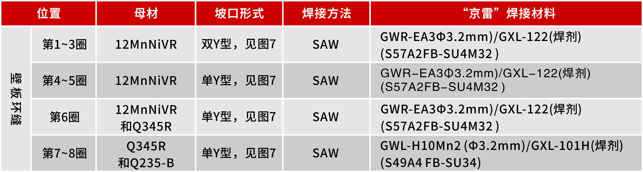 其它皮革配件与绅宝与红岩焊材对比