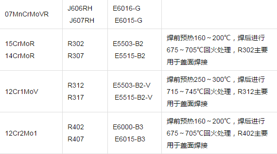 电吹风与绅宝与红岩焊材对比