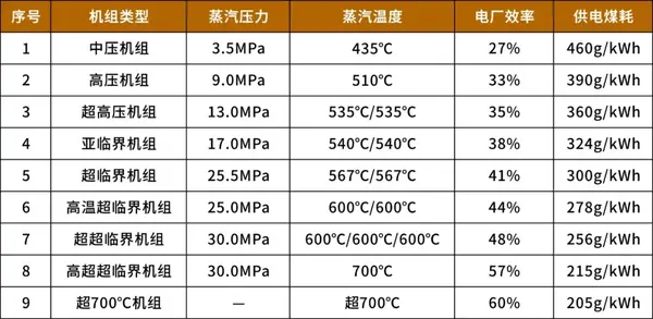 功能纱线与绅宝与红岩焊材对比