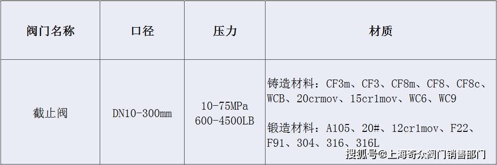 截止阀与绅宝与红岩焊材对比