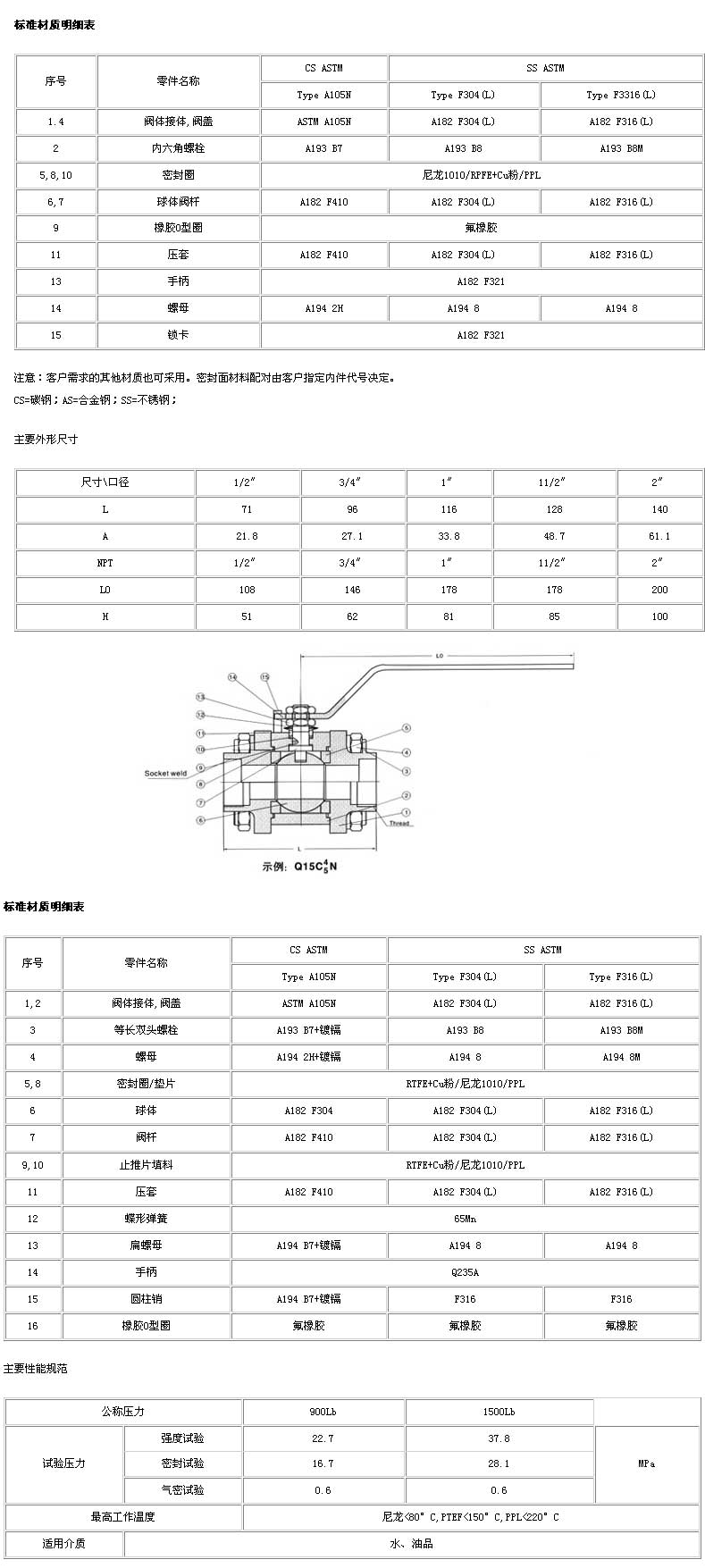 球阀与绅宝与红岩焊材哪个好