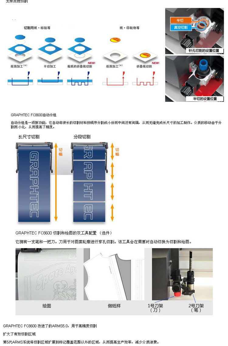 SBS与刻字机工作原理