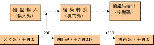 数据库软件与刻字机工作原理